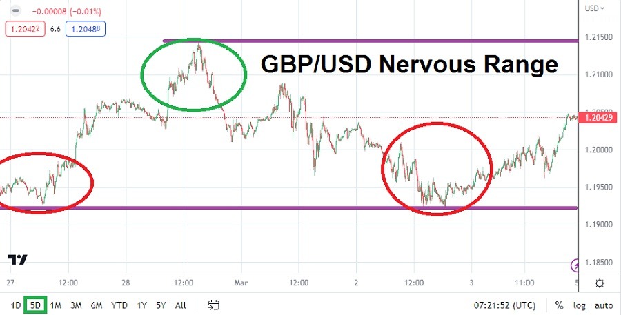 الرسم البياني الأسبوعي لزوج الجنيه الإسترليني مقابل الدولار الأمريكي الرسم البياني الأسبوعي لزوج الجنيه الإسترليني مقابل الدولار الأمريكي